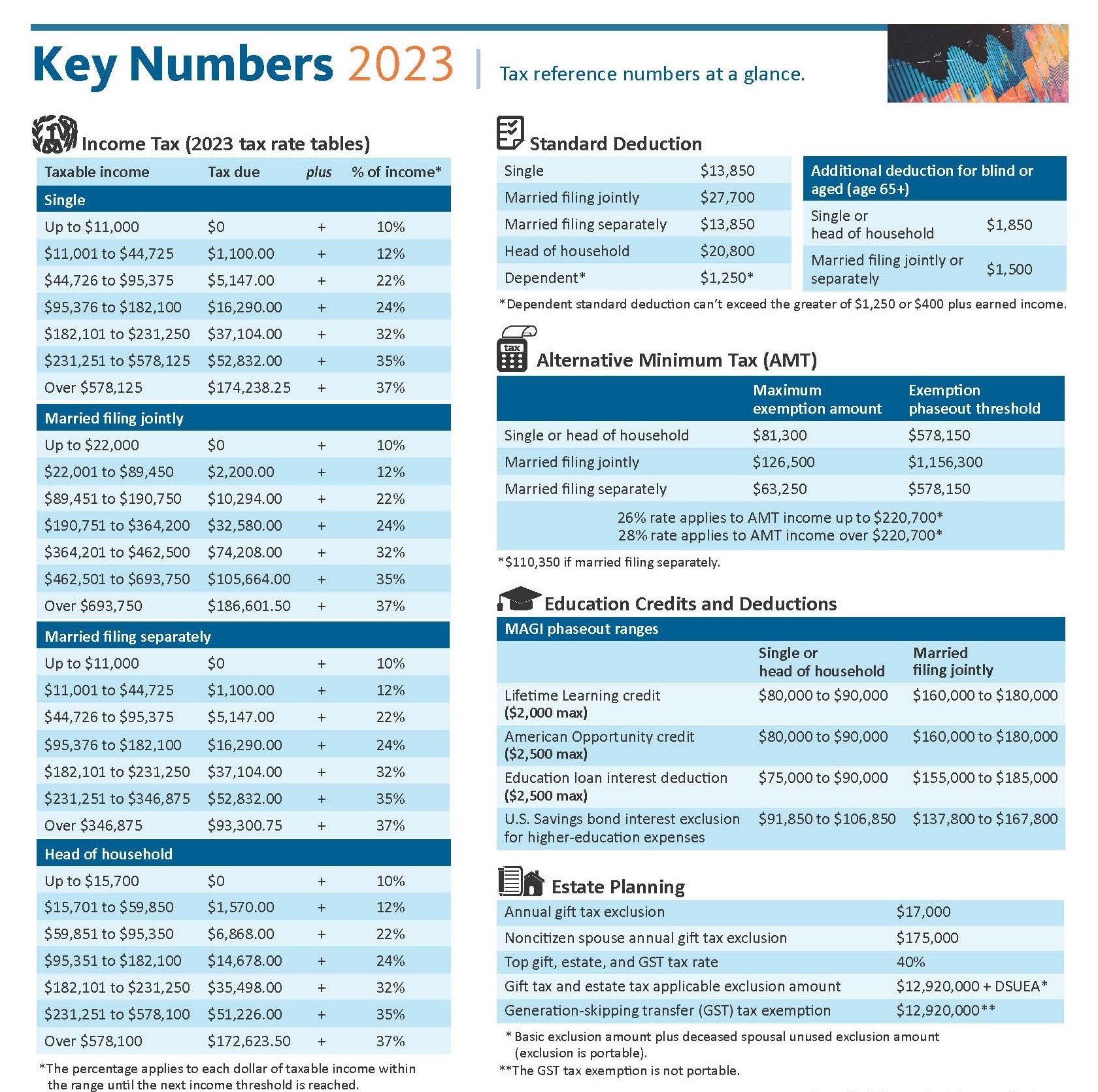 Key Numbers 2023 Cornerstone Financial
